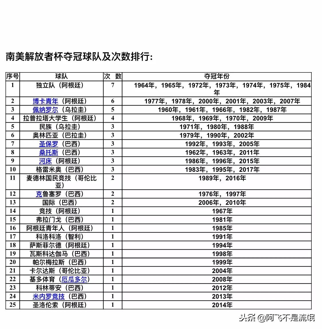 南美解放者杯比分查询攻略,南美解放者杯集锦
