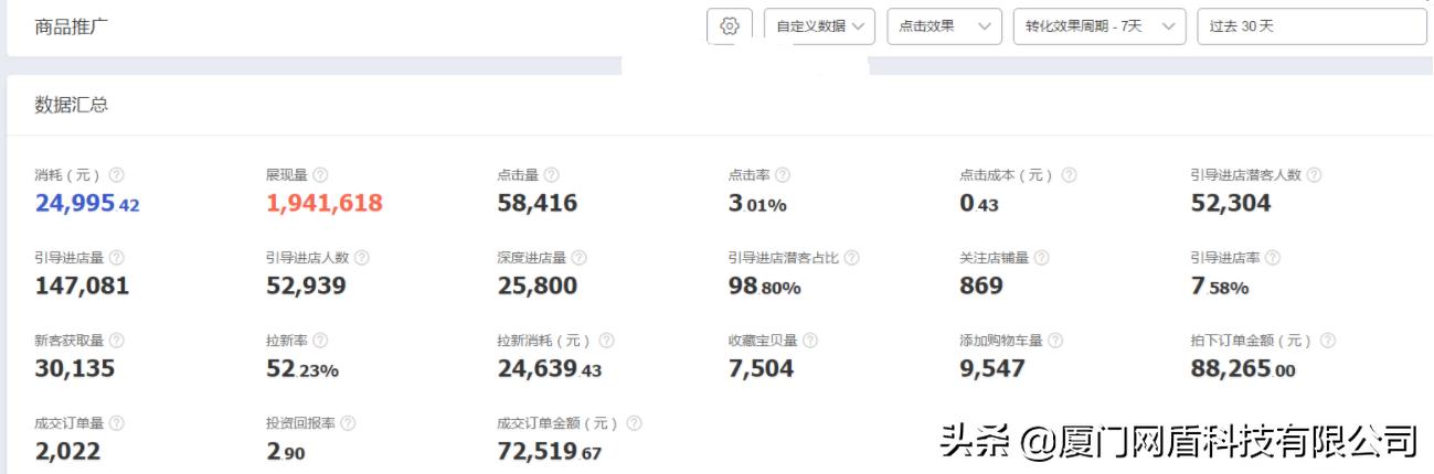 电商获客推广技巧有哪些,电商钻展引流推广