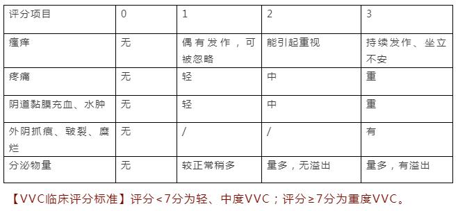 尴尬！用避孕套竟患霉菌性阴道炎