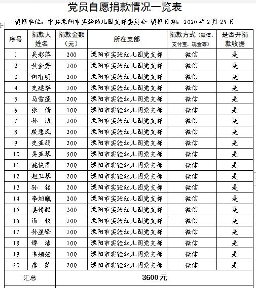 溧阳市实验幼儿园教育集团*党**支部“战疫志愿”回溯