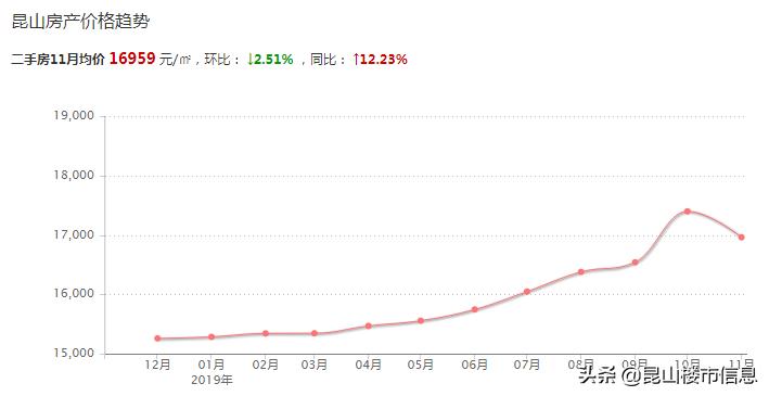 昆山4月份二手房涨跌排行榜,昆山二手房价格行情