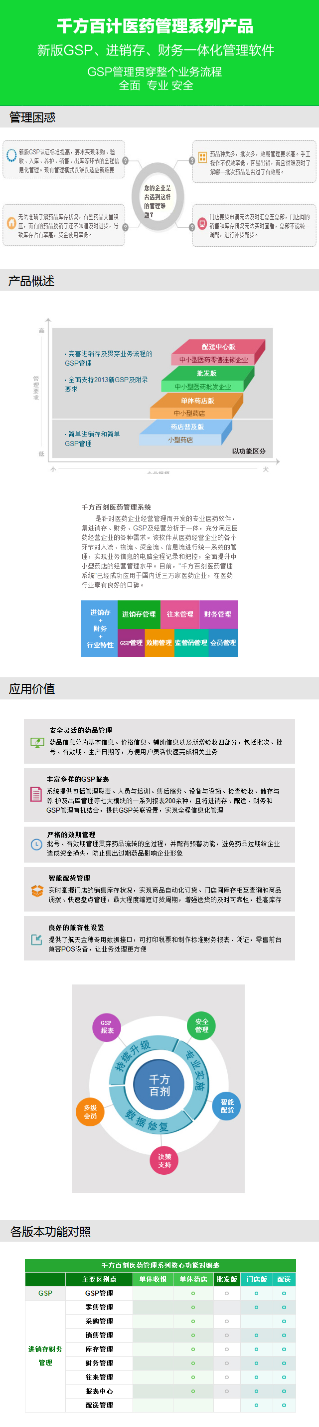 千方百计配送版,千方百计软件怎么购买