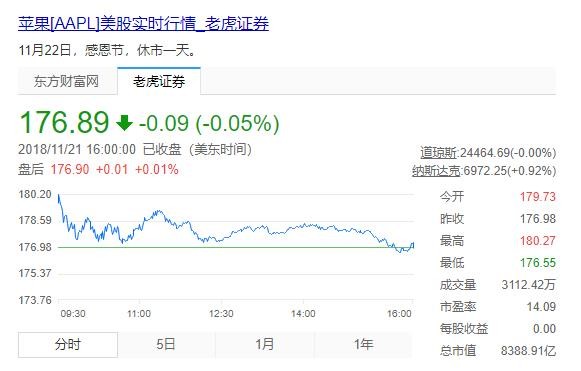富士康会被苹果裁员吗,富士康回应裁员苹果