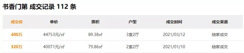 业主撑不住了谁愿意还,业主抵不住压力了