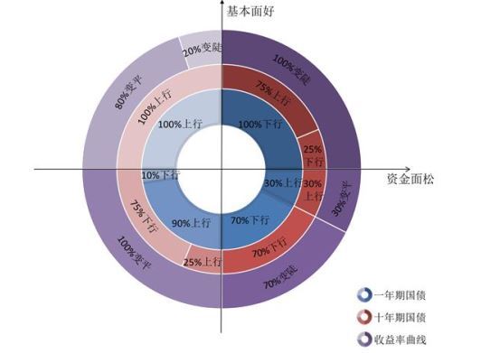 债券宏观经济数据分析,债券深度解析