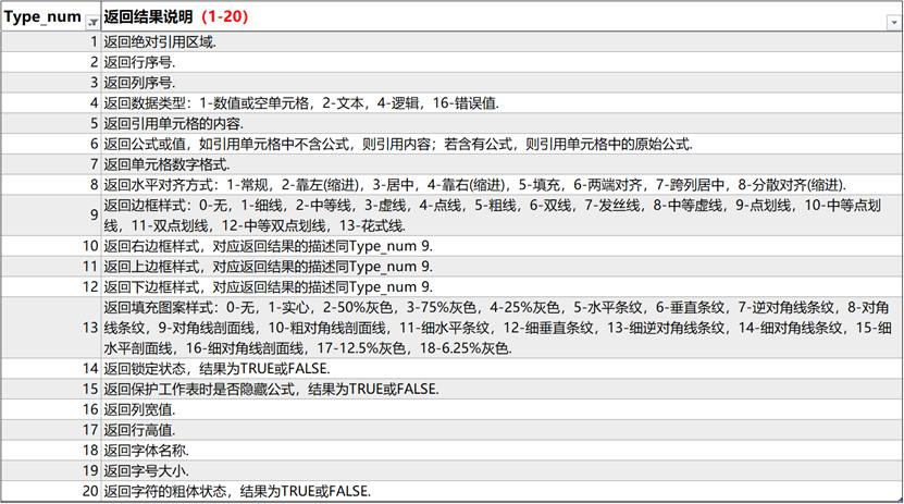 excel表格中如何单元格自适应文字,excel单元格如何引用别的表格内容
