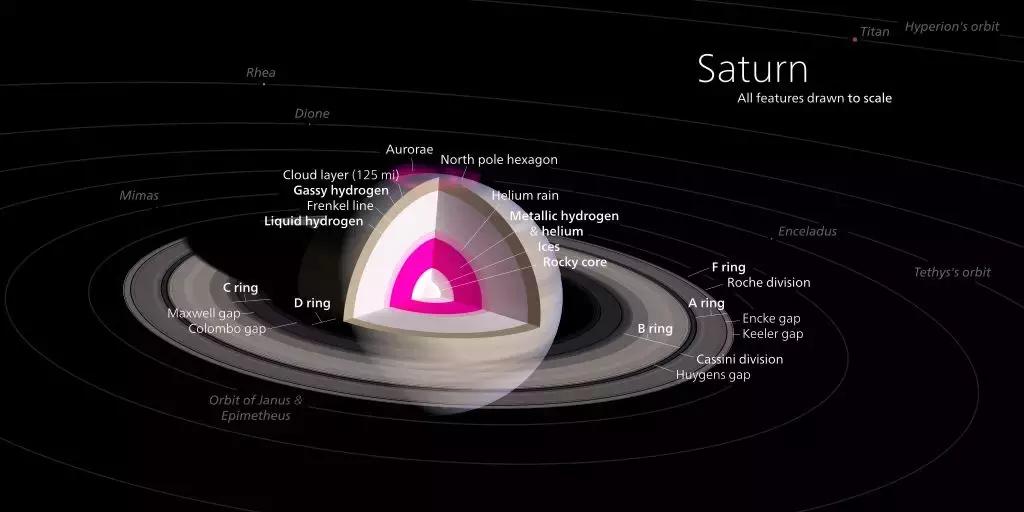 望远镜探索宇宙的历程,伽利略天文望远镜观察哪个星球