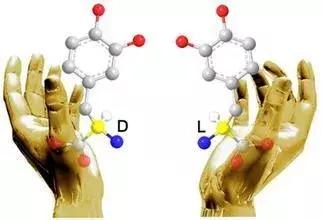 药物根据不同目的怎么分,药品的配伍和配药的区别