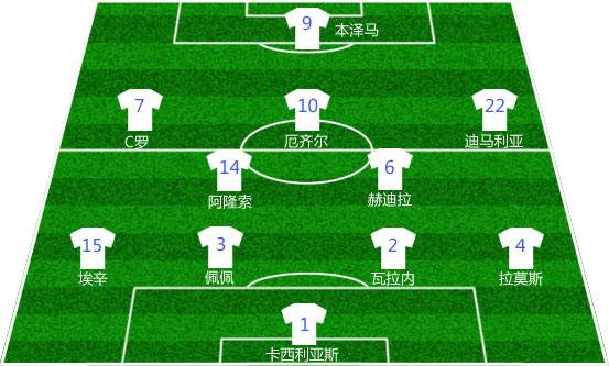 足球8人制阵型,足球阵型发展史