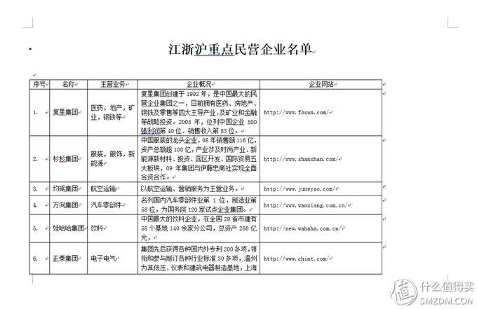 提升word效率6个技巧总结,8个word技巧让你工作更有效率
