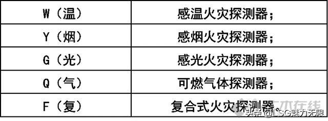 消防系统图纸知识大全,消防系统制图与识图题目讲解