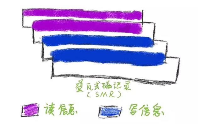 为何现在电脑机械硬盘速度慢,电脑机械硬盘固态硬盘运行速度