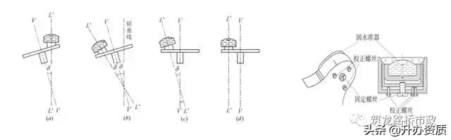 水准测量和导线测量哪个简单,水准导线测量怎么测