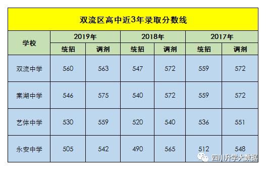 2021年成都479中中考录取分数线,成都中考看排名还是分数