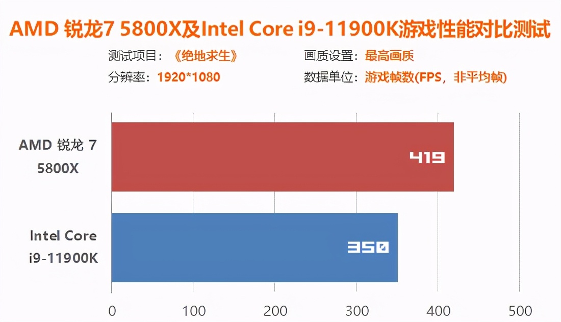 intel12代处理器和amd怎么选,amdr7和inteli5