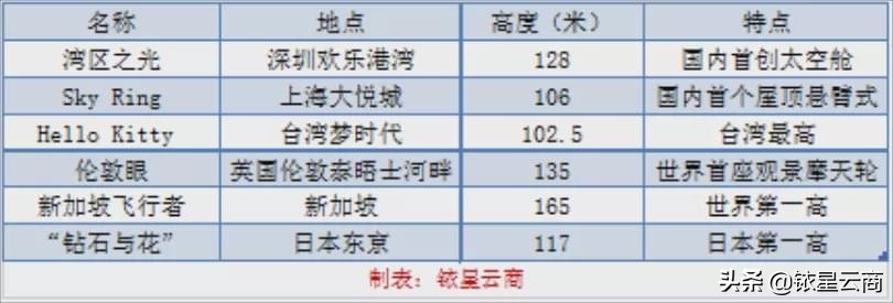 香槟色摩天轮婚礼,摩天轮婚礼