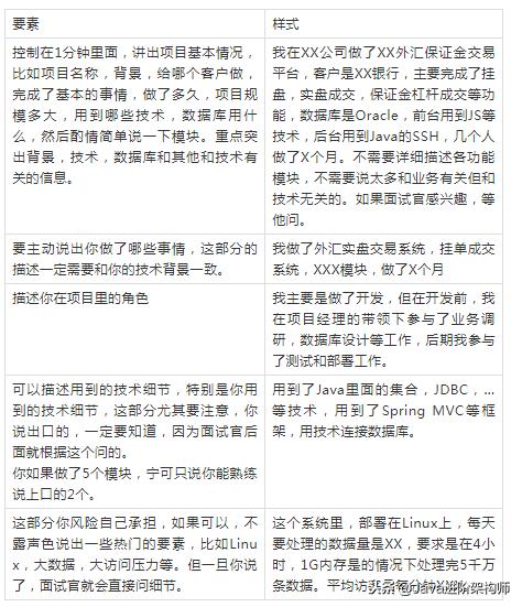 面试问到有什么项目经验,面试问到最难忘的项目经历