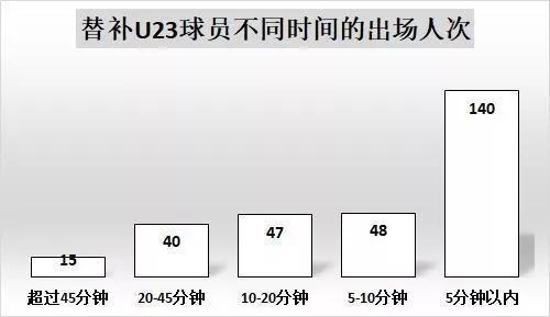中国足球的反思和未来,中国足球个人发展思路