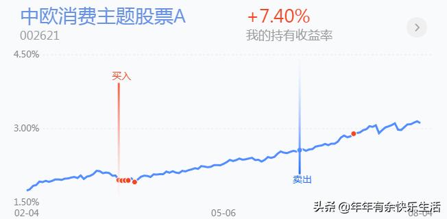 通过大盘走势判断基金涨跌,基金投资记录查询