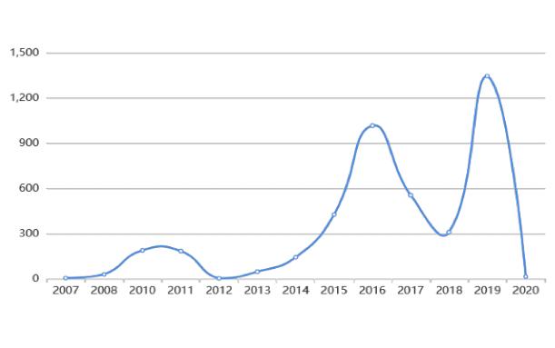 化妆品技术与工程专业就业薪资,上海应用技术大学化妆品就业前景