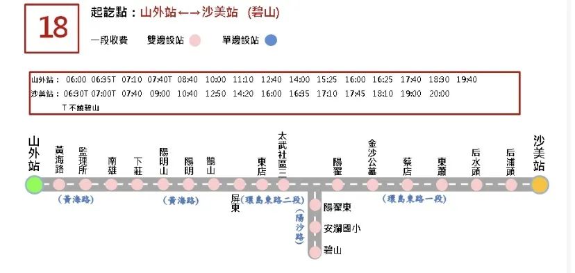 金门公车线路,金门必买的10个东西