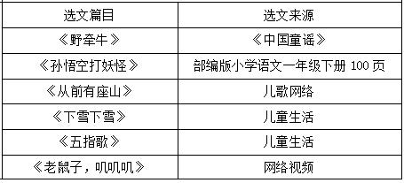 第八届小学群文阅读作品征集,群文阅读公开课特等奖教学设计