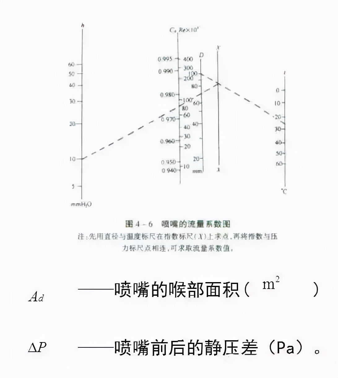 风管验收规范通病,关于风管的质量问题都怎么说