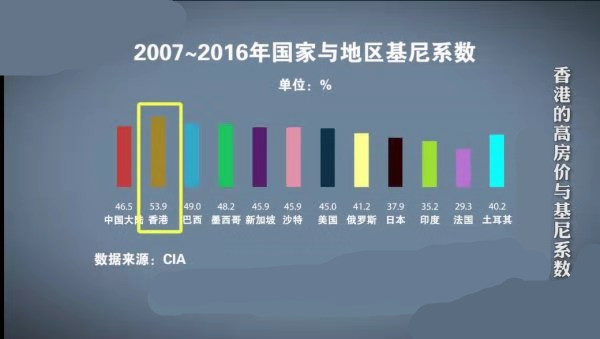 香港贫穷与富贵,香港贫穷人口标准