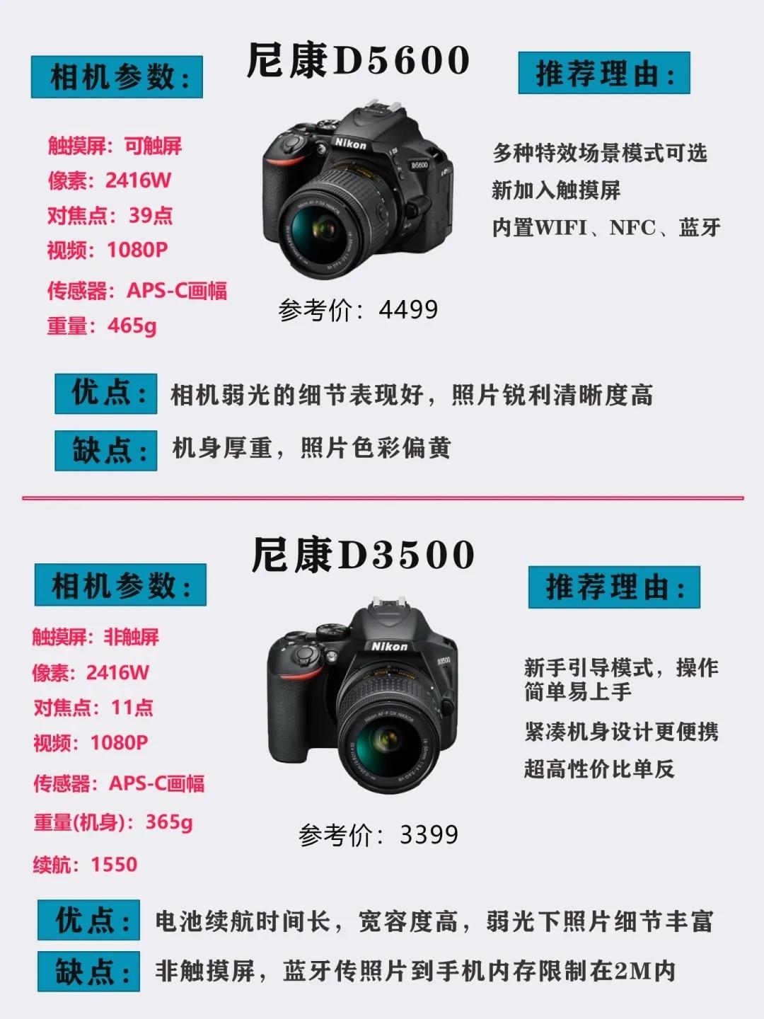 单反相机推荐性价比高2023,2022年入门高性价比单反相机推荐