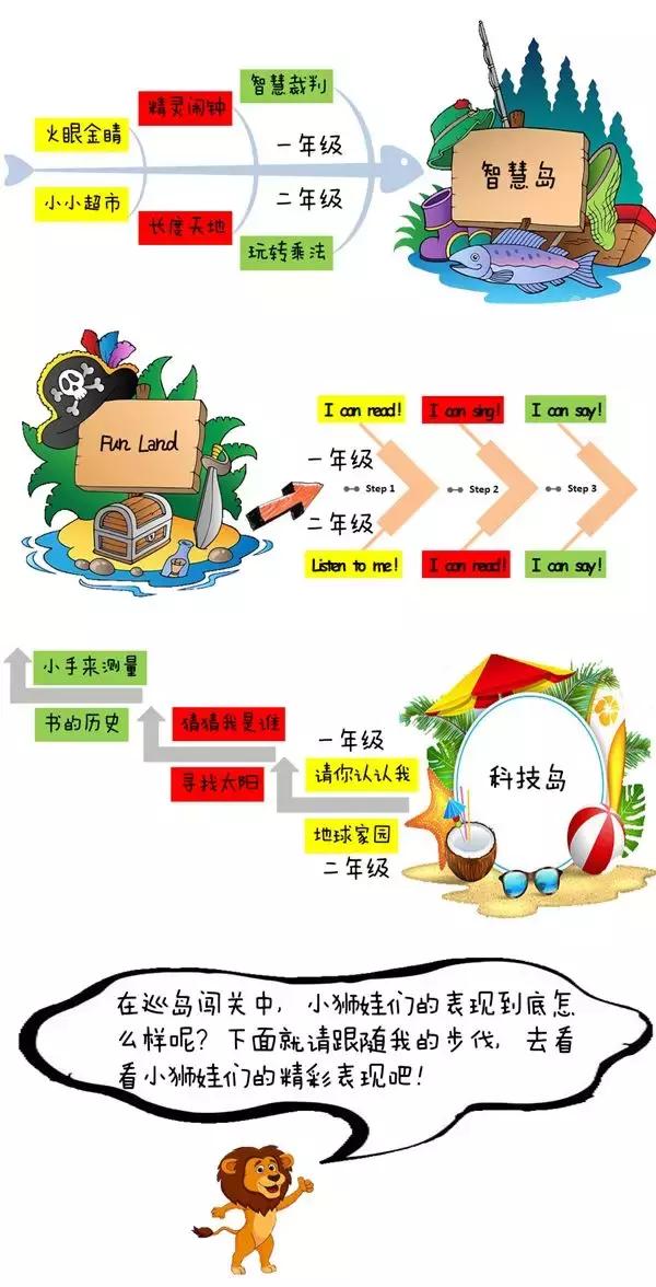 萌娃闯关记——快来围观这些学校的期末考吧~