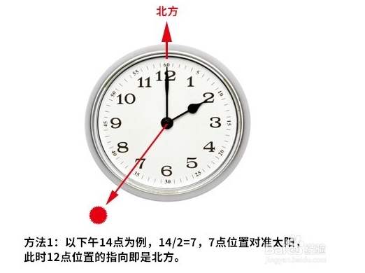 收藏备用军事地形学（简）——假装看懂*用军**地图