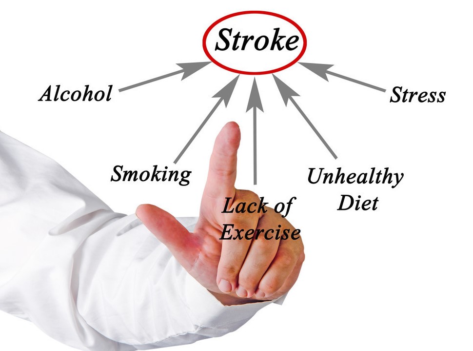 脑梗可不可怕脑梗的前期症状,有脑梗前兆如何预防脑梗发生