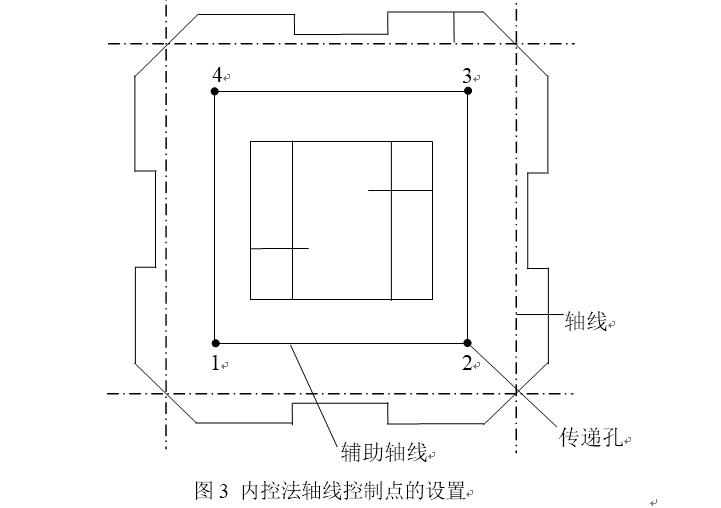 工程测量与施工放线一本通pdf,施工员测量放线工作内容步骤