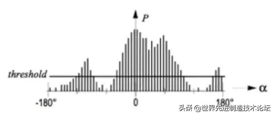 智能循迹避障机器人设计与控制,视觉避障机器人