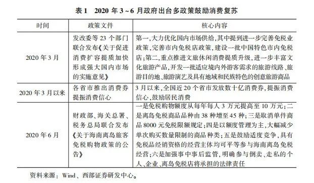 全球主题公园市场趋势分析,中国主题公园发展