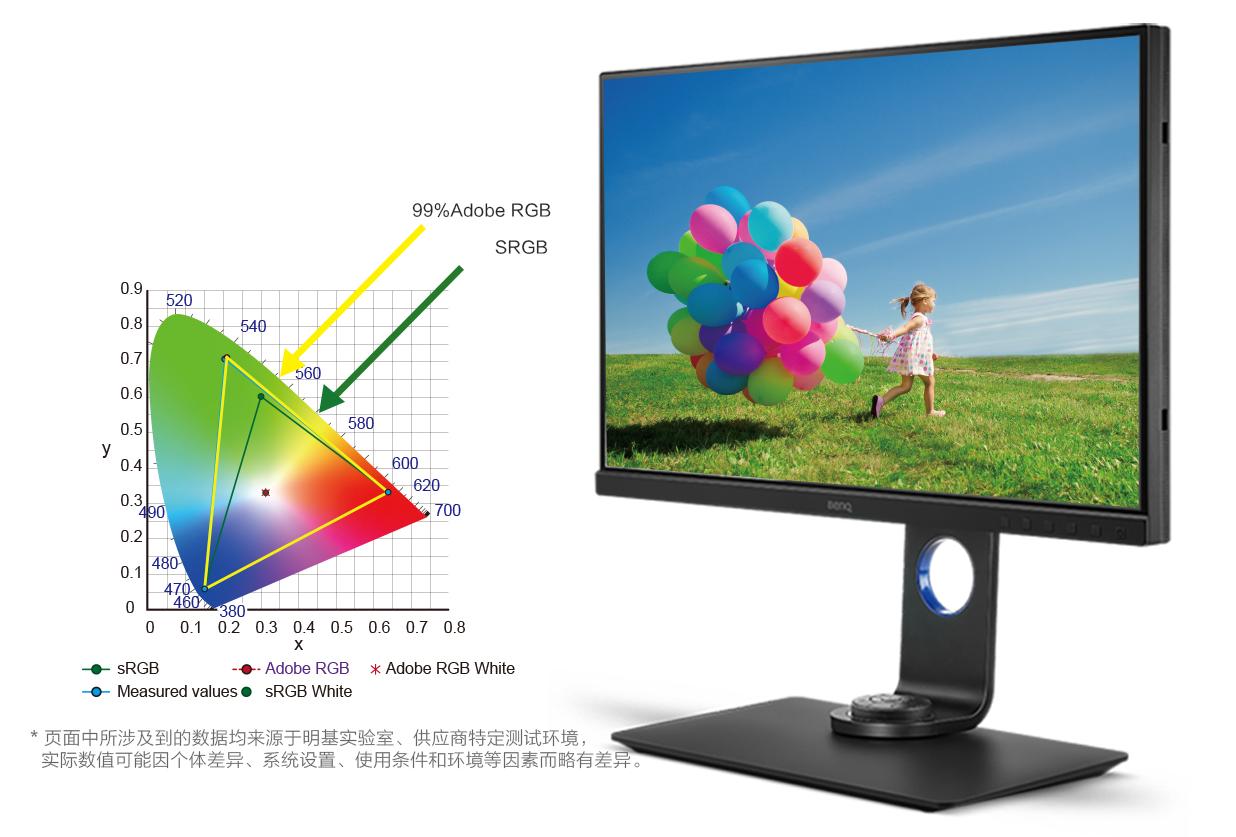 广色域显示器终极救星,广色域比较优秀的显示器