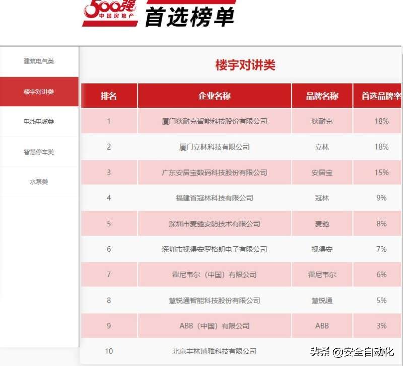 模拟楼宇对讲,数字楼宇对讲和模拟楼宇对讲区别