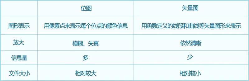 像素位图和矢量图的区别,像素位图矢量图