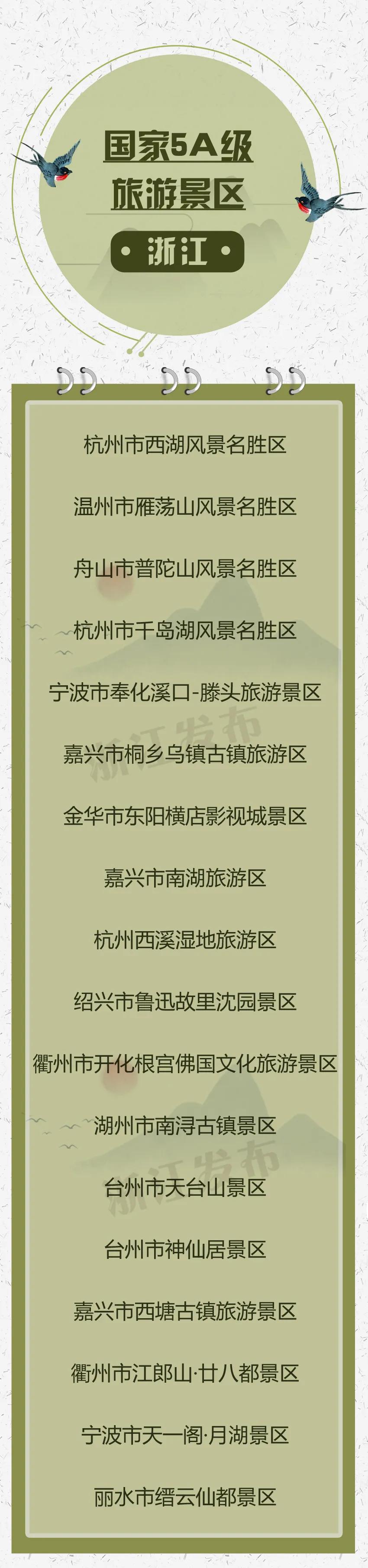全国5a级旅游景区名单一览表,国家首批5a级景区名单公布