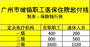 社保是三险还是五险,社保里五险各占多少