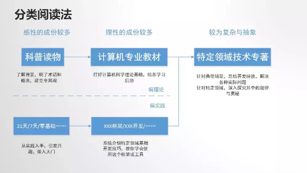 如何自学计算机专业课程简书,计算机自学入门网站推荐