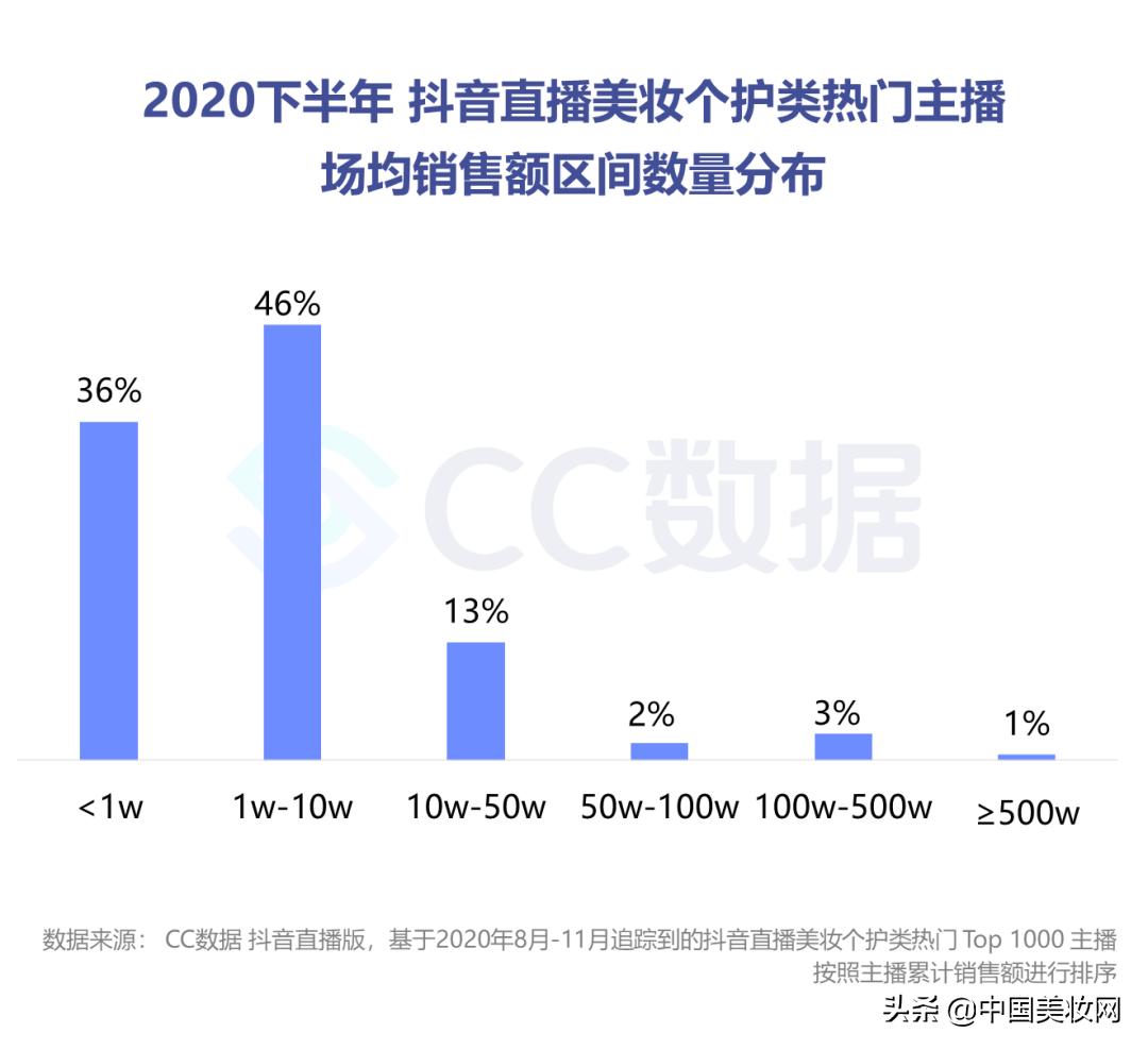 小红书美妆种草营销,小红书美妆销售趋势