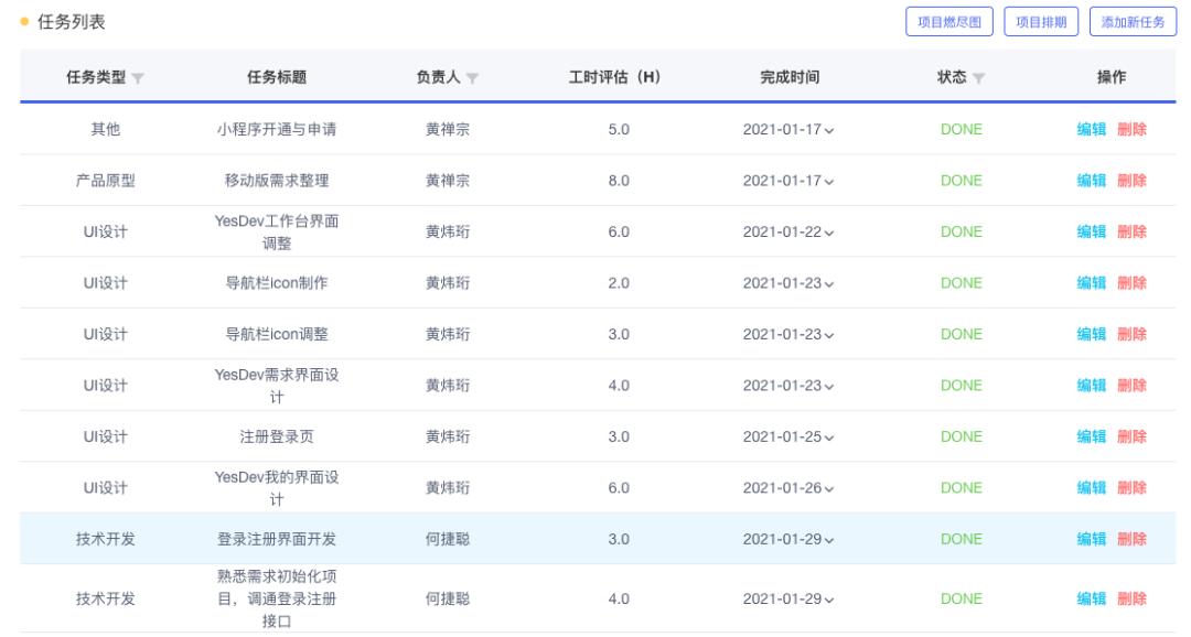 开发外包我踩过的坑,外包软件如何开发