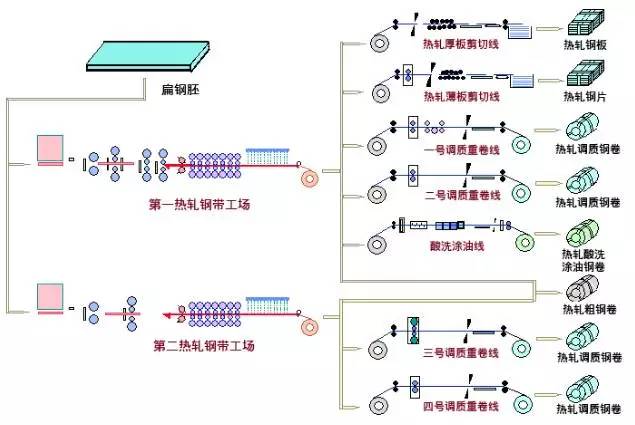 烧结炼铁,炼铁原料烧结制作全过程