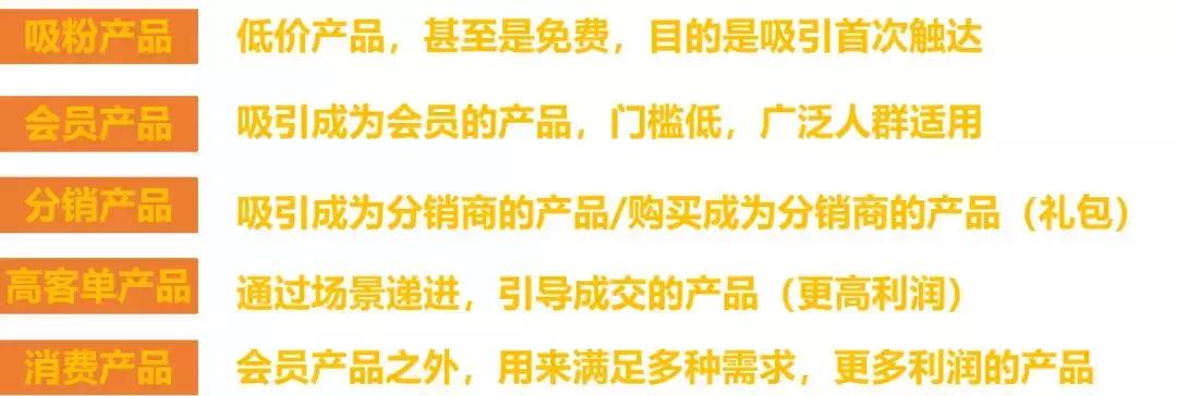 社群产品选择策略有哪些,做社群的基础模式
