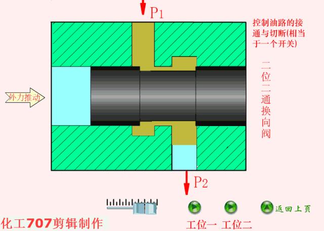 详解18种液压阀优先阀,108种阀门视频图解大全