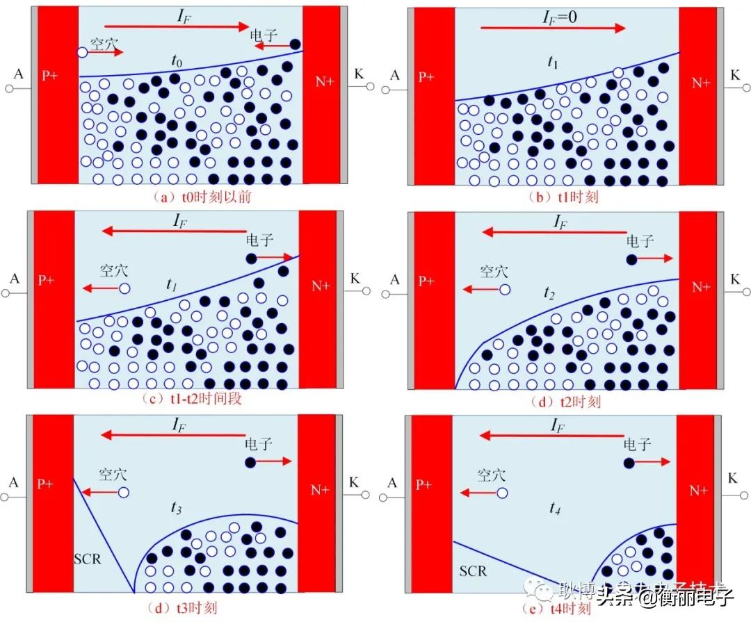 pin二极管怎么克服回应速度慢,pin二极管的主要特性是