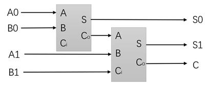 做了n年程序猿，才知道电脑是这样工作的