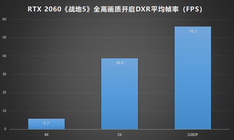 nvidiageforcertx2060适合入手嘛,nvidiageforcertx2060二手显卡