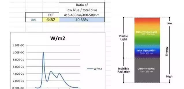 钢化膜蓝光好还是高清好对眼睛,汽车屏幕钢化膜高清还是蓝光好